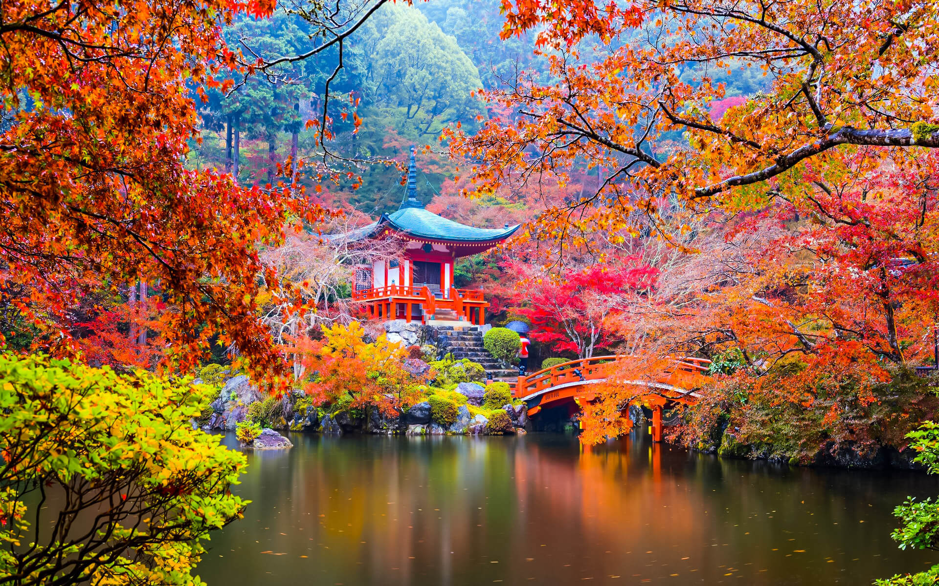 Kyoto Travel Guide - Travel S Helper
